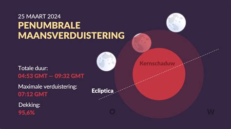 volle maan 23 maart 2024